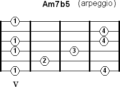 Арпеджио Am7b5