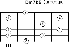 Арпеджио Dm7b5