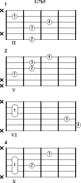 Аккорд G7b5